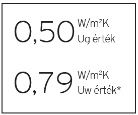 Green76 értékek